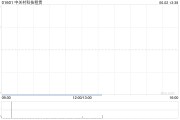 天天吉时中关村科技租赁拟斥资2.4亿元收购100台无人宽体矿车