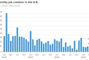 天天吉时美国 5 月非农就业人数增加 13.9 万 高于预期 失业率维持在 4.2%