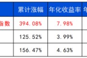 天天吉时长城基金：多元资产配置的必要性正在提升