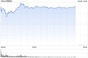 天天吉时一天内财富缩水340亿美元 马斯克先向特朗普低头