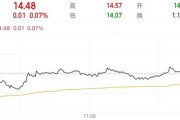 天天吉时隆基绿能人事巨震后，高瓴旗下HHLR“临阵”减持