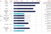 天天吉时维立志博二战港交所：核心管线商业化前景或有限 三年亏近十亿现金已无法覆盖短债