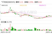 天天吉时*ST宝实拟置出轴承业务资产，置入电投新能源100%股权