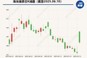 天天吉时海光信息“吞并”中科曙光预案出炉 现金选择权太“鸡肋”？业内人士：企业不想大量现金流出