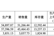 天天吉时敏芯股份连亏三年，低毛利困局难解