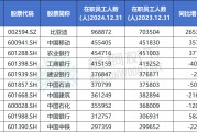 天天吉时A股公司员工人数排名，比亚迪最多，96.89万人，最少仅18人