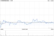 天天吉时高盛：腾讯音乐-SW收购喜马拉雅符合策略 予“买入”评级