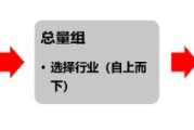 天天吉时源达研究报告：掘金券商金股，超额收益显著