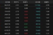 天天吉时热点轮动加快！沪指冲击3400点未果，原因为何？