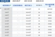 天天吉时老白干酒515万股激励股解禁在即！业绩达标与机构调仓下的股价博弈