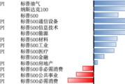 天天吉时美股风险偏好有所回升，继续关注5月CPI