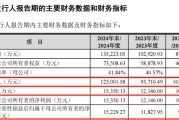 天天吉时打新！智能卡龙头，来了