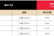 天天吉时飞天茅台散瓶批发价跌破2000元，背后原因大揭秘