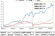 天天吉时兴证策略：谁在买港股新消费和创新药？
