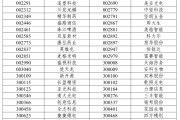 天天吉时A股重大调整，明日生效