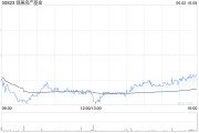 天天吉时瑞银：维持领展房产基金“买入”评级 目标价44.2港元