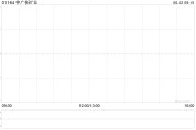 天天吉时中广核矿业控股股东中广核集团持股降至56.43%