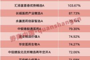 天天吉时年内“翻倍基”率先出现！医药基金横扫半年业绩榜