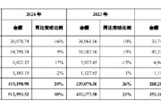 天天吉时舍得酒业：公司库存商品在合理范围内，不存在积压情况