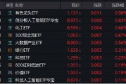 天天吉时逐“光”而行？信创新晋“吸金大户”，562030叒现天量，基金公司紧急提示风险！金融科技突然变脸，什么原因