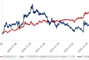 天天吉时ETF日报：十年期国债兼顾底仓防守和一定的久期进攻属性，值得投资者关注