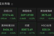 天天吉时亚太市场全线下跌，港股调整，连连数字大涨超60%