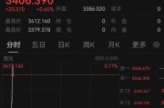 天天吉时突发！以色列袭击伊朗！德黑兰连续爆炸！黄金、原油直拉
