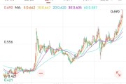 天天吉时创新药 ETF 国泰大涨 4.39%点评