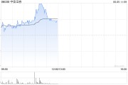 天天吉时中资券商股延续涨势 中信证券涨超4% 机构称行业持续展现自身弹性