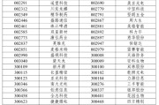 天天吉时A股重大调整6月16日生效！6大跨市场指数合计换187只样本