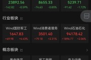 天天吉时黄金股，大涨！