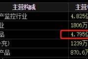天天吉时梅安森原拟向实控人单一定增，后者计划质押股票认购，再减持股票还款