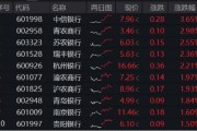 天天吉时年内超额10%，大涨过后的银行，还能配吗？