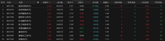 热(📝)点轮动加快！沪指冲击3400点未果，原因为何？