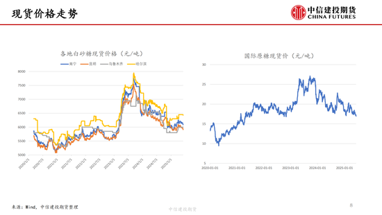 【(🕯)白糖周报】中东局势紧张推涨油价 关注巴西制糖比
