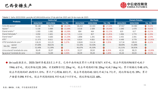 【白糖周报】中东局势(😮)紧张推涨油价 关注巴西制糖比