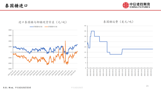 【白糖周报(⏹)】中东局势紧张推涨油价 关注巴西制糖比