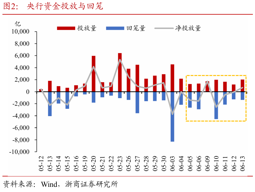 浙商证券：权益市(😤)场(🥁)下半场行情或值得期待(😀)