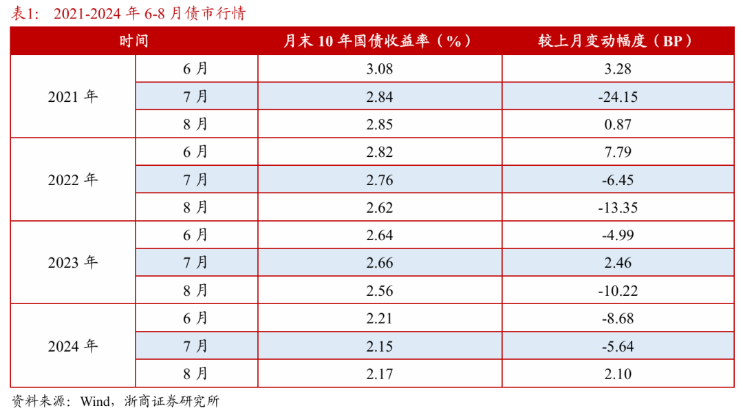 浙商证券：(🛣)权益市场下半场行情或值得期待