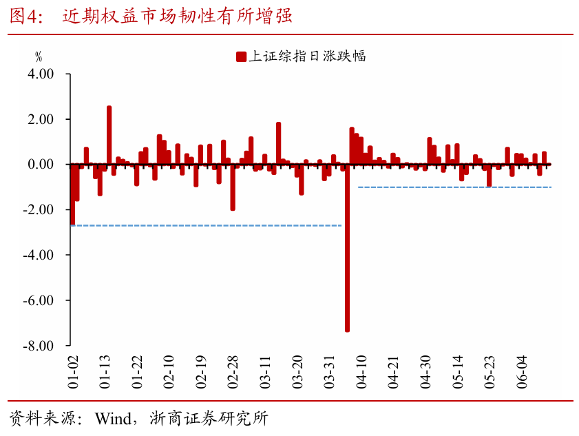 浙商证券：权益市场下半场行情或值得(👡)期待
