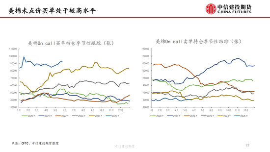 【棉花纺谈】供(⏹)应端阶段性(🤛)缩量 疆(🎲)棉基差坚挺