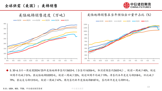 【棉花纺谈】供应端阶段性缩量 疆棉(🥊)基差坚挺