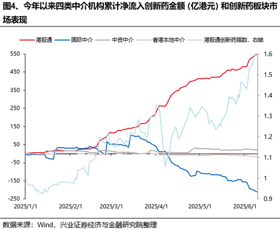 兴证策略：谁(🦀)在买港股新消费和创新药？