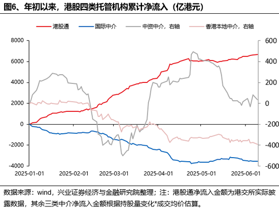 兴证策略：谁在买港股新消费和(💃)创新药？