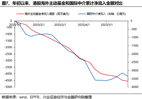 兴证策略：谁在买港股新消(⛏)费和创新药？
